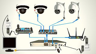 Complete PTZ Cameras Installation with Controller [upl. by Cressy]