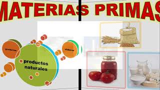 PRODUCTOS NATURALES Y ELABORADOS [upl. by Hendon]