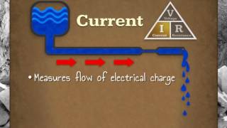 Basic Electricity Training [upl. by Bettina585]