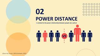 Hofstedes Cultural Dimensions [upl. by Yelime]
