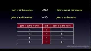 Propositional Logic Contradictions [upl. by Machos]