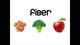 What is Dietary Fiber [upl. by Anelhtac40]