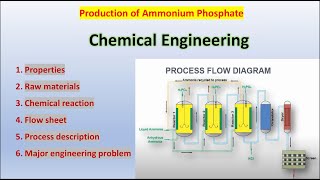 Production of Ammonium Phosphate  DAP amp MAP Manufacture by Flow Sheet  CT  Chemical Engineer [upl. by Eciruam]