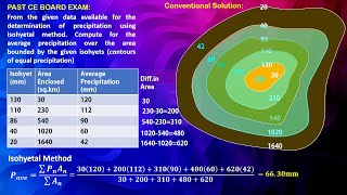 Isohyetal Method [upl. by Razid]