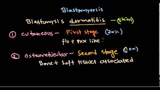 Fungal infection  blastomycosis [upl. by Erehs526]