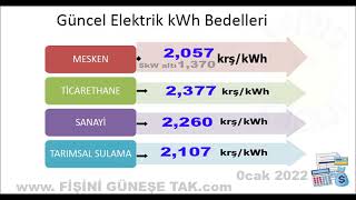 Elektrik kaç TL 2022 [upl. by Noll]