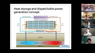 Petrolerns Synthetic Geothermal Reservoir Presentation by Kevin Kitz [upl. by Aiuqcaj788]