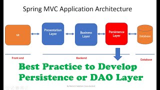 Best Practice to Develop Persistence or DAO Layer [upl. by Trevor968]