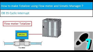 How to make Totalizer using Flow meter and OB 35 [upl. by Anehsak]