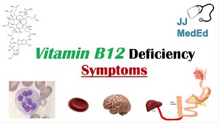 Vitamin B12 Deficiency Symptoms ex Depression Why symptoms happen Schilling’s test Treatment [upl. by Odarnoc]