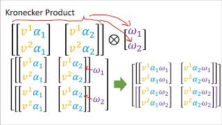 Tensors for Beginners 13 Tensor Product vs Kronecker Product [upl. by Huan259]