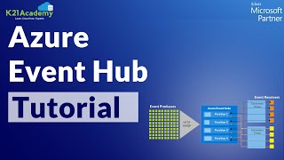 Azure Event Hub Tutorial  Create an Event hub using Azure portal  K21Academy [upl. by Tiat]