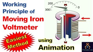 Working Principle of Moving Iron Voltmeter by Animation  Moving Iron Instruments [upl. by Jessy]