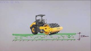 Introduction to Soil Compaction [upl. by Ahsiuqel862]