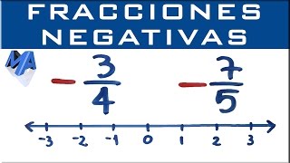 Ubicar fracciones negativas en la recta numérica [upl. by Crandale]