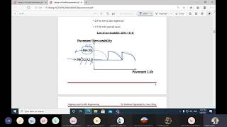 Design of Flexible Pavement Using AASHTO Method using Equations and curves [upl. by Emmeram]