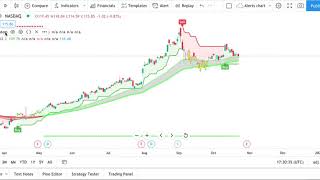 Add Indicators to Your Chart Tutorial [upl. by Ahtelra]