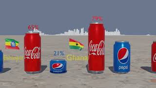 Coca Cola vs Pepsi Preference Comparison by Country 3D Animation [upl. by Aremat]