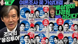 김어준의 겸손은힘들다 뉴스공장 2024년 4월 1일 월요일 조국혁신당 조국 대표 갈상돈 한경호 허소 덩곱매치 김민석 장경태 류삼영 이강일 이광희 송재봉 [upl. by Odnumyer]