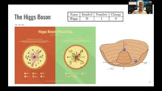 L06 Introduction to Nuclear and Particle Physics Particles [upl. by Dibrin]