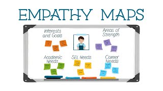 Building Relationships With Empathy Maps [upl. by Walke]