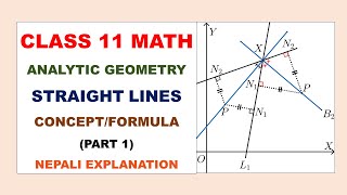 Class 11 Maths  Analytic Geometry Straight Lines P1  Basic Concept and Formula Collection [upl. by Seravaj887]