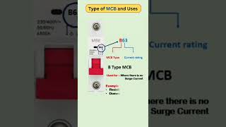 Types of MCB and Application [upl. by Nosnev932]