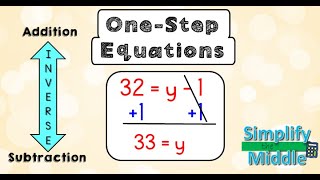 Solving One Step Equations [upl. by Hgalehs614]