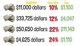 Tax Brackets Explained For Beginners in The USA [upl. by Notyad]