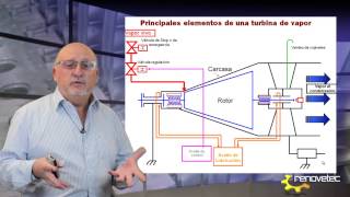 TURBINA DE VAPOR DESCRIPCION DE ELEMENTOS INTERNOS [upl. by Eceirahs]