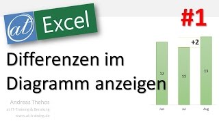 Excel  Differenzen im Säulendiagramm  Teil 1 [upl. by Repip]