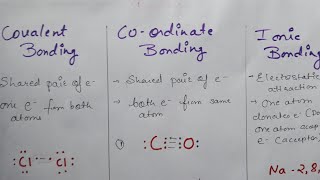 Diffrence between Covalent Bond  Coordinate bond  Ionic bond [upl. by Chadd]