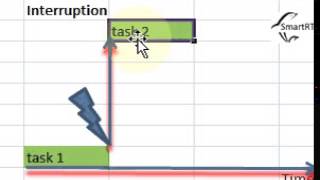 RTOS Tutorial 5 Interruption 1 [upl. by Salmon682]