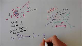 Emission gamma et séries radioactives [upl. by Aicelf529]