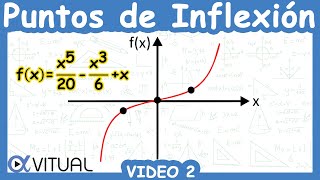 ⭐ Puntos de Inflexión de una Función  Video 2 [upl. by Kathlene189]