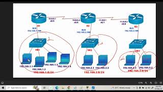 CCNA Demo Class Understanding ACLs for Network Security [upl. by Annam]