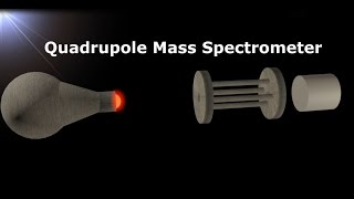 Quadrupole Mass Spectrometer Working Principle Animation  How to Measure Vacuum [upl. by Narat595]