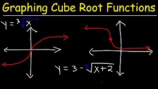 Transformations of Square Root Functions 1 [upl. by Chu693]