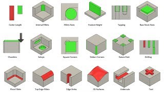 How to Design Parts for CNC Machining [upl. by Ennairak]