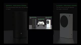 The New Xbox’s [upl. by Aihsema]