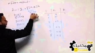 دروس تقوية  تقنيات عددية  الفاينل ج 8  Euler Method [upl. by Schacker952]