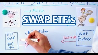 Das Swap ETF Video Einfache Erklärung einer synthetischen Replikation [upl. by Hilar]