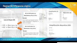 Reglas de Inferencia Lógica Ejercicios OVI [upl. by Renae]