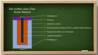 Die ZinkKohle Batterie [upl. by Okime948]