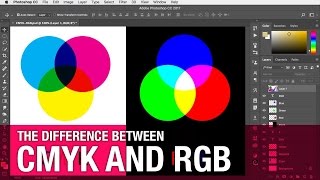 How To Convert RGB To CMYK In Photoshop 2 Min [upl. by Sapphire]