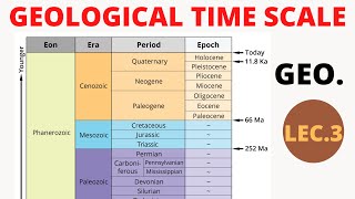 Geological Time  Scale of Earth  Eons Era Periods amp Epochs Explained  in hindi  GTS [upl. by Neilson457]