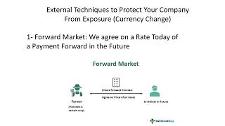 Foreign Currency Exposure Management  External Techniques [upl. by Illoh]