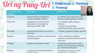 PangUring Panlarawan Panguring Pamilang at Panguring Pantangi II Uri ng PangUri II Teacher Ai R [upl. by Maddock]