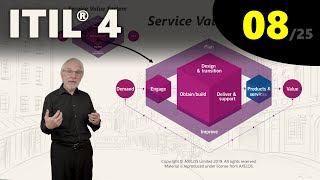 ITIL® 4 An Introduction to the Service Value Chain eLearning 825 [upl. by Hanley]