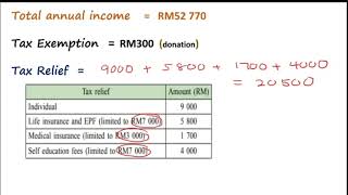 PENGIRAAN CUKAI PENDAPATANINCOME TAX PART 1 [upl. by Lednem744]